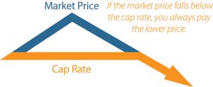 cap price diagram